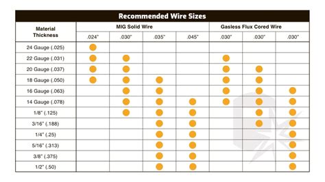 flux core mig welding sheet metal|flux core wire voltage chart.